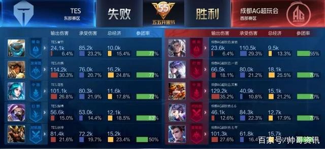 了新的能量 了新的能量