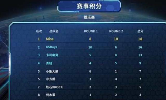 明确给予佩 明确给予佩